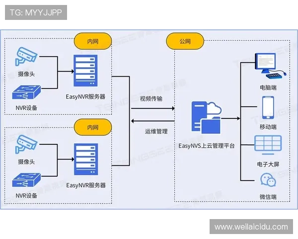 云开平台网页版同步多设备操作保障数据一致性方法揭秘