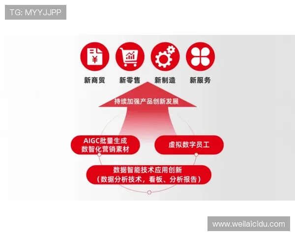 云开大平台如何帮助游戏企业实现快速迭代与持续创新，保持市场竞争力